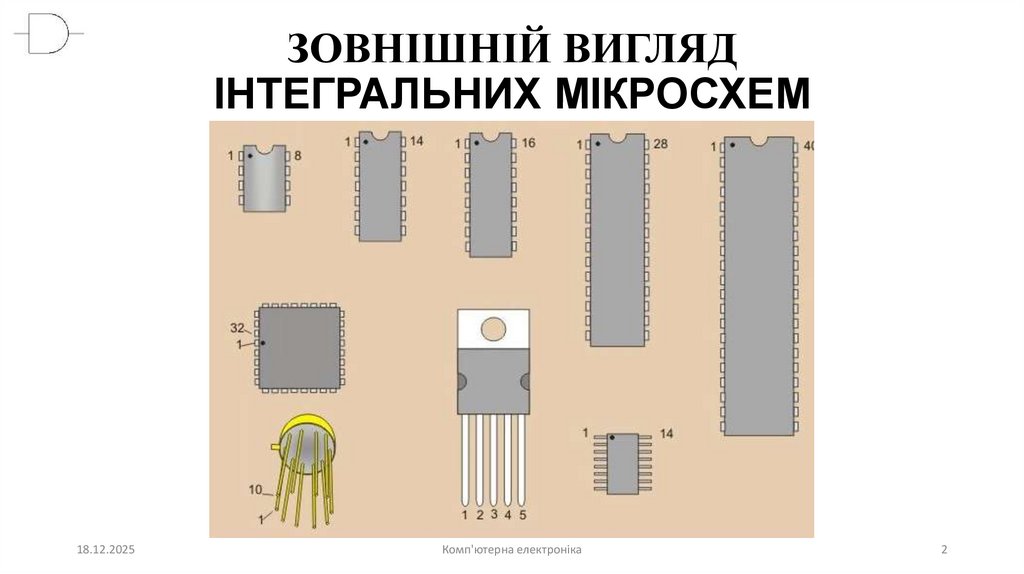ЗОВНІШНІЙ ВИГЛЯД ІНТЕГРАЛЬНИХ МІКРОСХЕМ