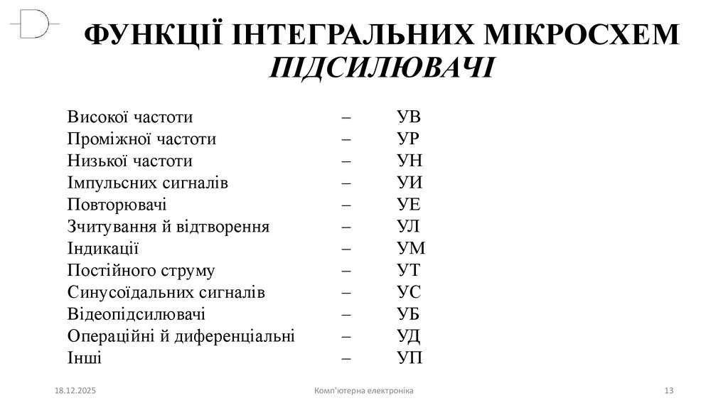 ФУНКЦІЇ ІНТЕГРАЛЬНИХ МІКРОСХЕМ ПІДСИЛЮВАЧІ