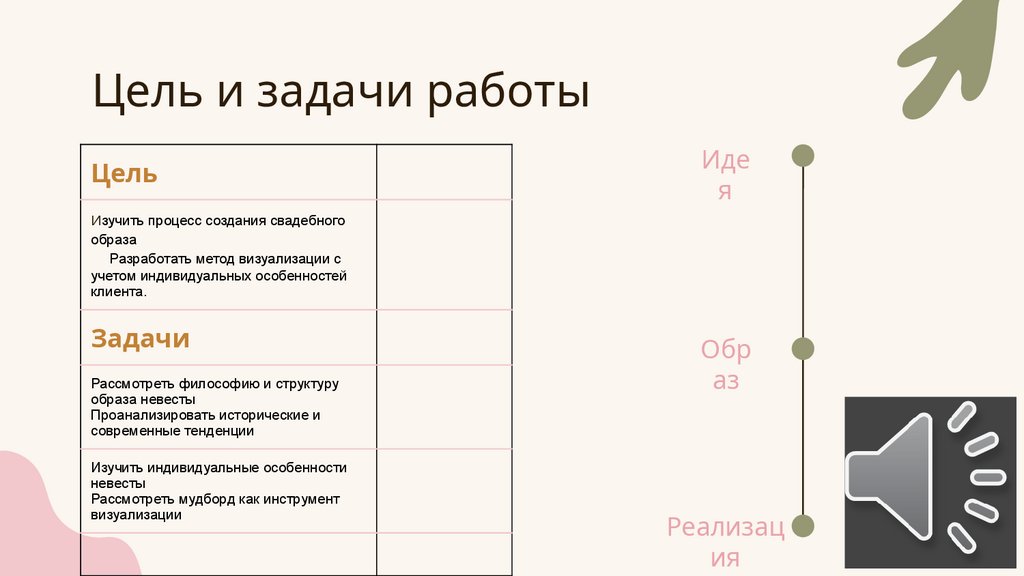 Цель и задачи работы