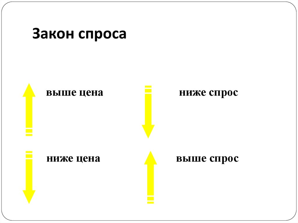 Закон спроса