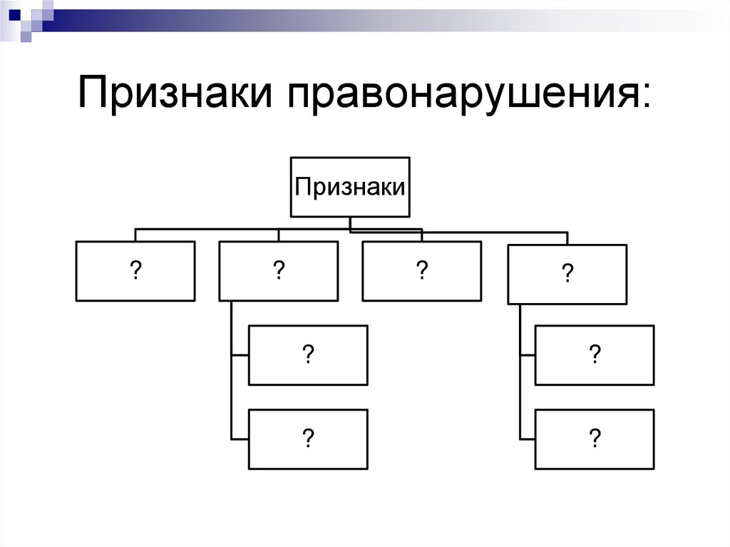Признаки правонарушения:
