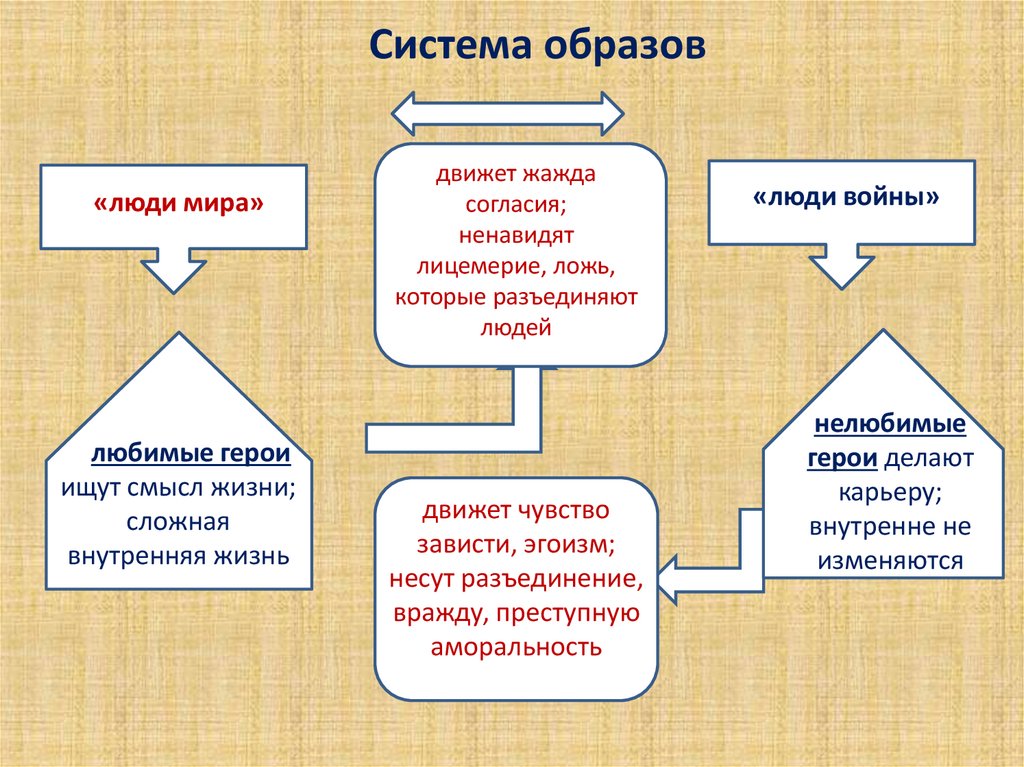 Система образов