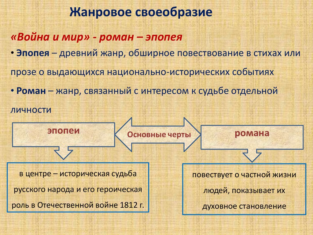 Жанровое своеобразие «Война и мир» - роман – эпопея