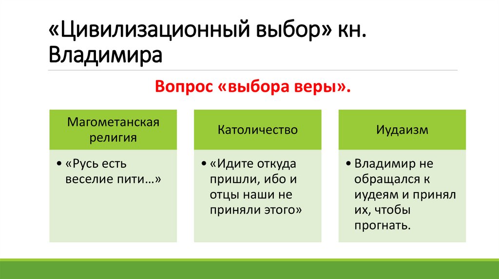 «Цивилизационный выбор» кн. Владимира