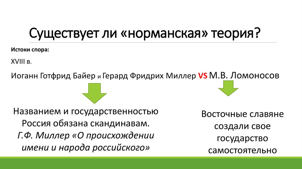 Существует ли «норманская» теория?