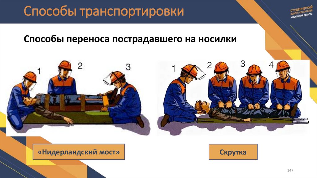 Способы транспортировки