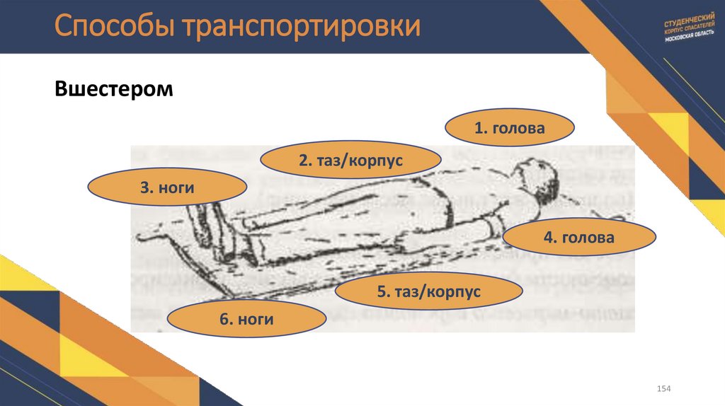 Способы транспортировки