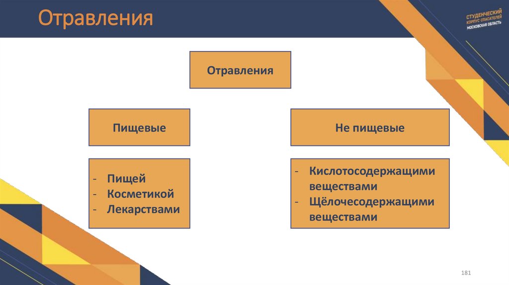 Отравления