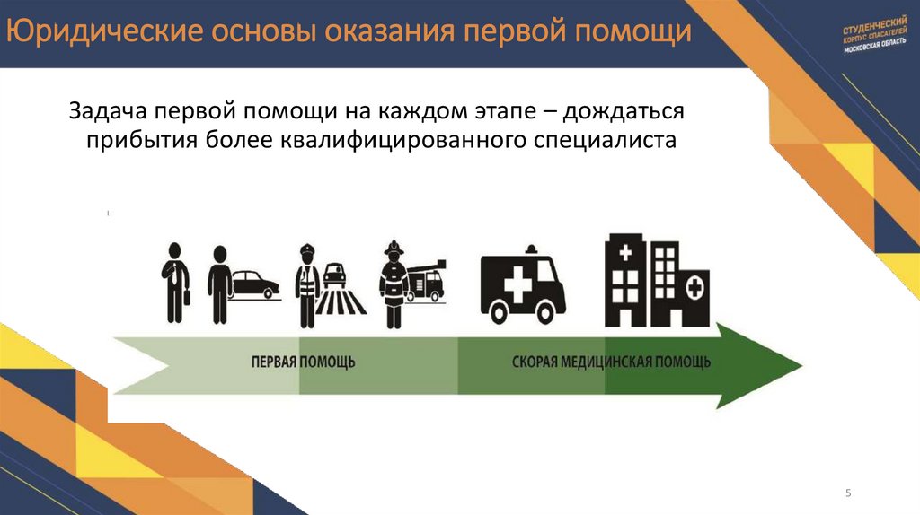 Юридические основы оказания первой помощи