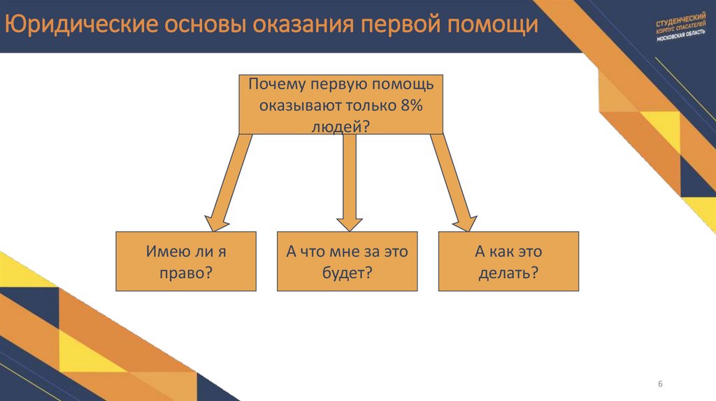 Юридические основы оказания первой помощи