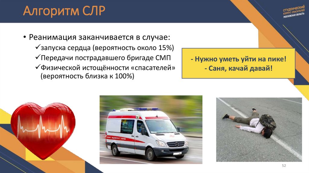 Алгоритм СЛР