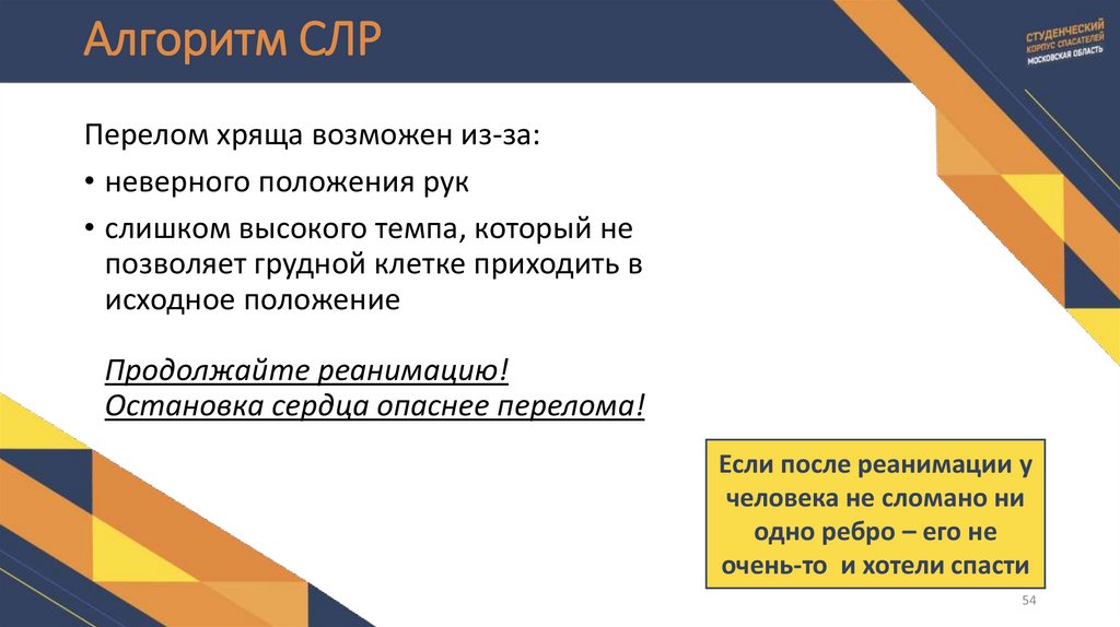 Алгоритм СЛР