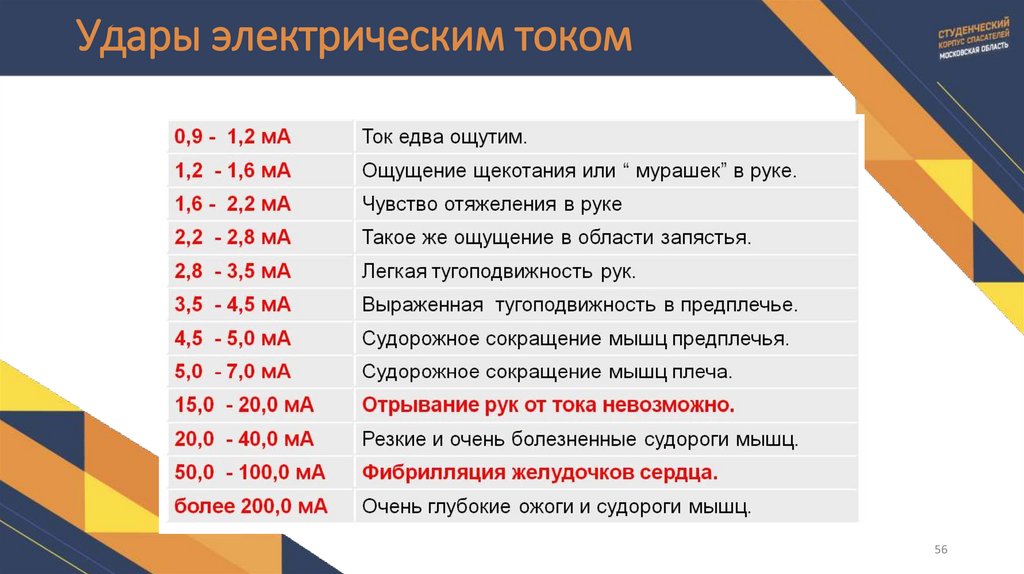 Удары электрическим током