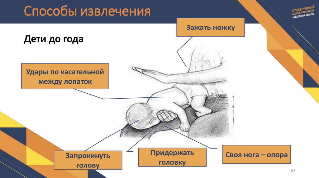 Способы извлечения
