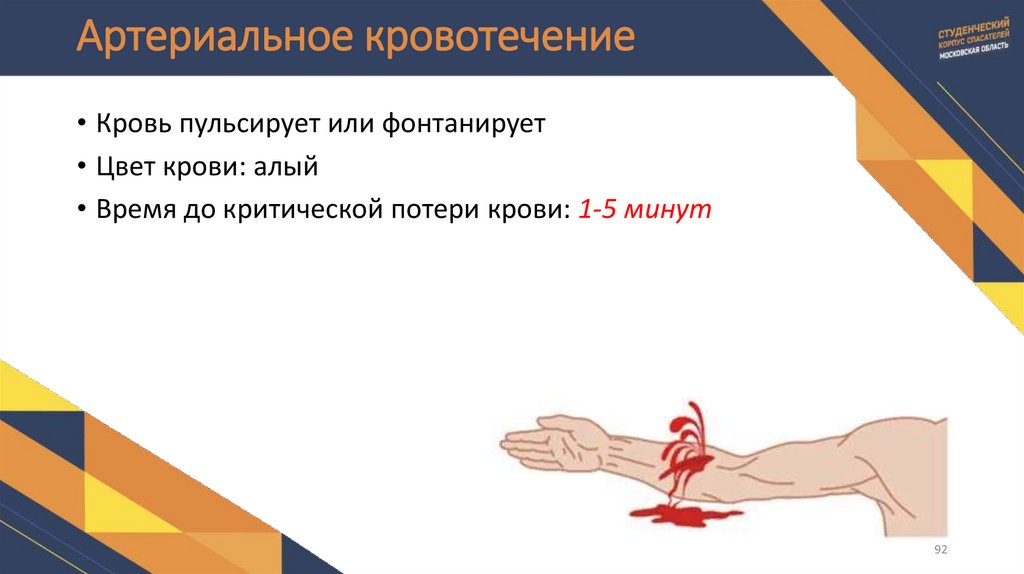 Артериальное кровотечение