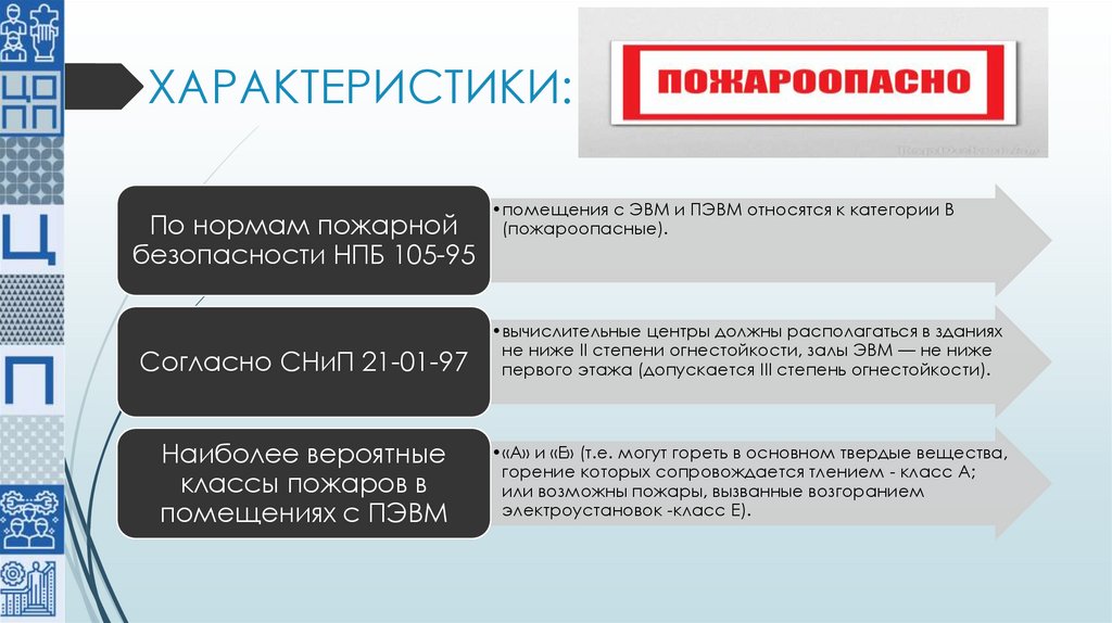 ХАРАКТЕРИСТИКИ: