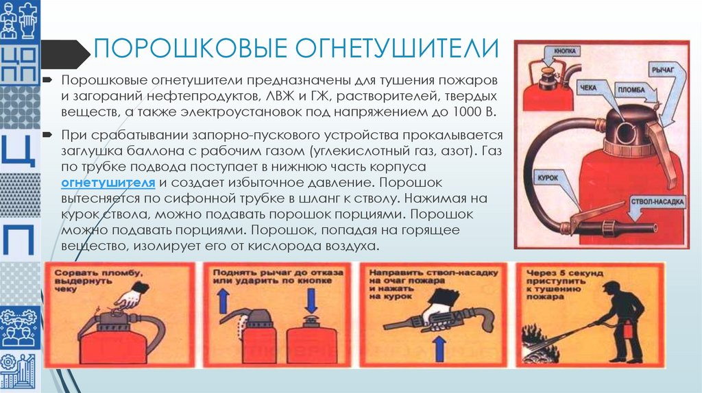 ПОРОШКОВЫЕ ОГНЕТУШИТЕЛИ