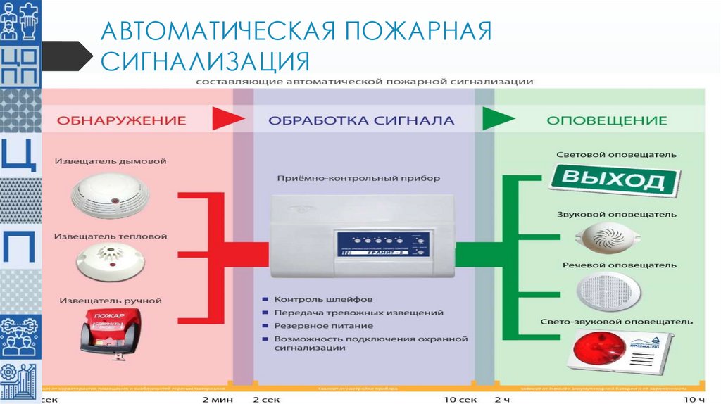 АВТОМАТИЧЕСКАЯ ПОЖАРНАЯ СИГНАЛИЗАЦИЯ