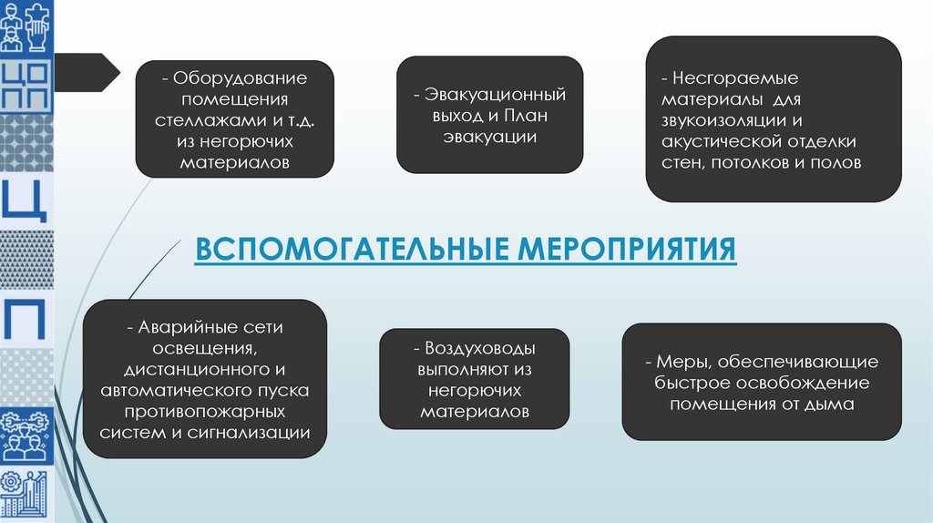 ВСПОМОГАТЕЛЬНЫЕ МЕРОПРИЯТИЯ