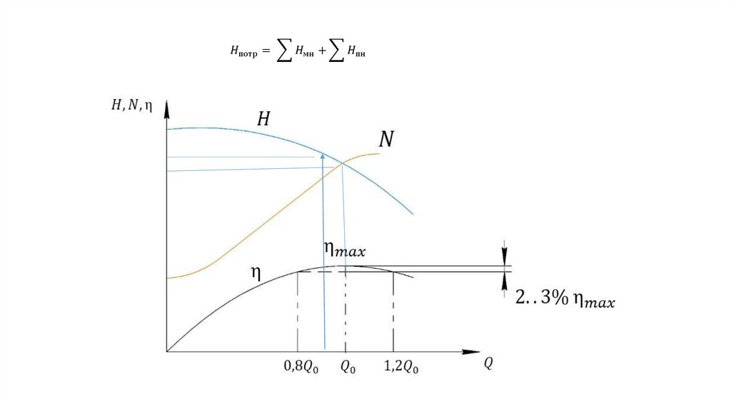 H_потр= ∑▒〖H_мн+〗 ∑▒H_пн