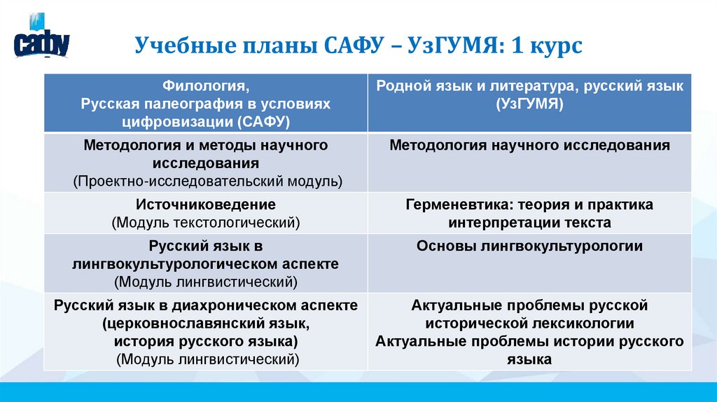 Учебные планы САФУ – УзГУМЯ: 1 курс