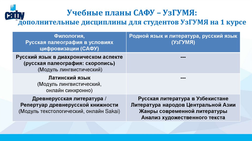 Учебные планы САФУ – УзГУМЯ: дополнительные дисциплины для студентов УзГУМЯ на 1 курсе