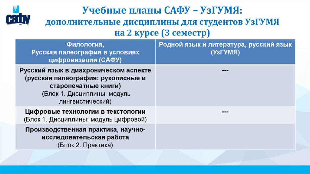 Учебные планы САФУ – УзГУМЯ: дополнительные дисциплины для студентов УзГУМЯ на 2 курсе (3 семестр)