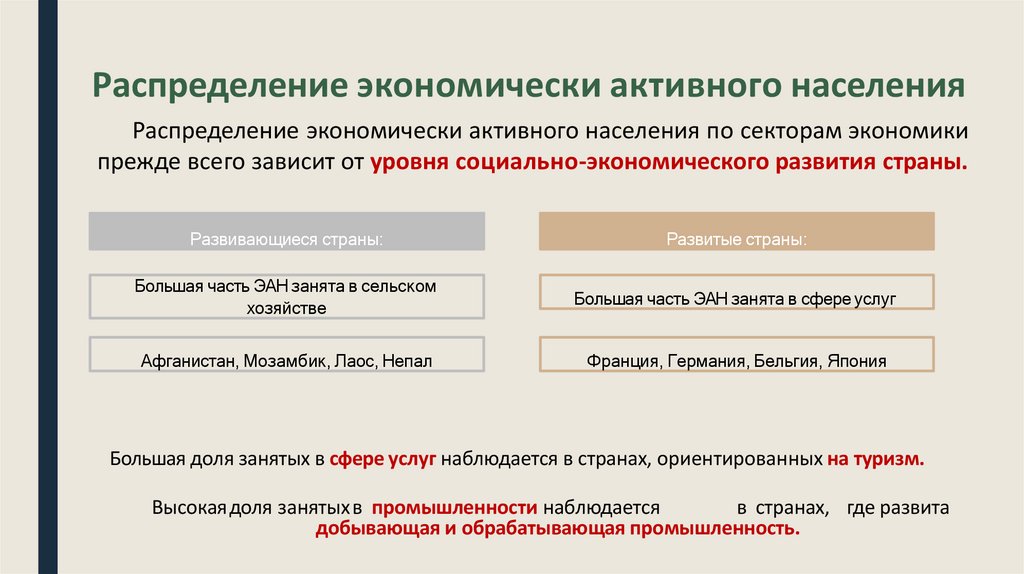 Распределение экономически активного населения
