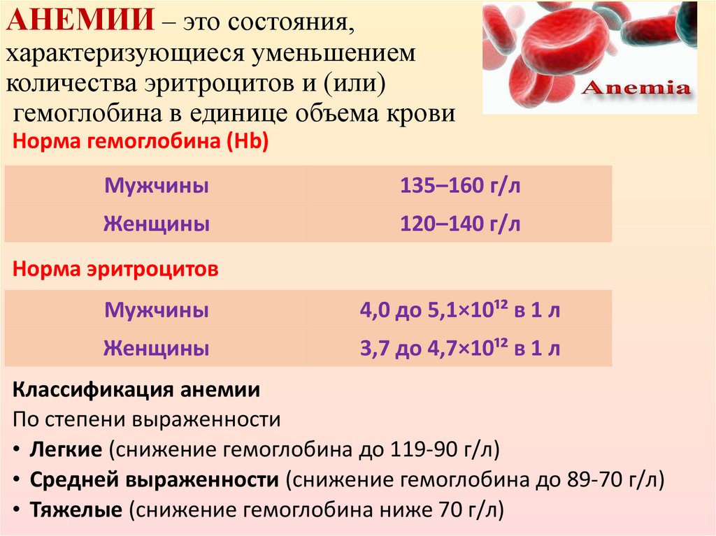 АНЕМИИ – это состояния, характеризующиеся уменьшением количества эритроцитов и (или) гемоглобина в единице объема крови