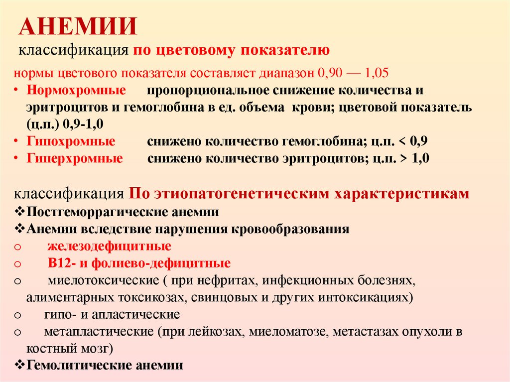 АНЕМИИ классификация по цветовому показателю