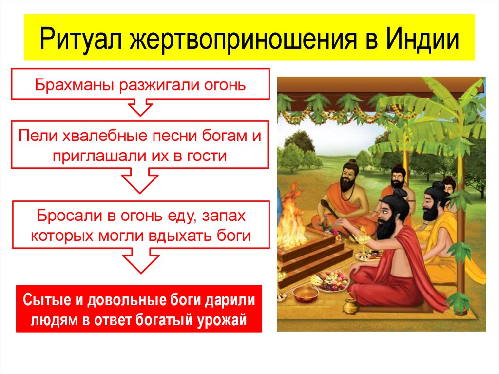 Ритуал жертвоприношения в Индии