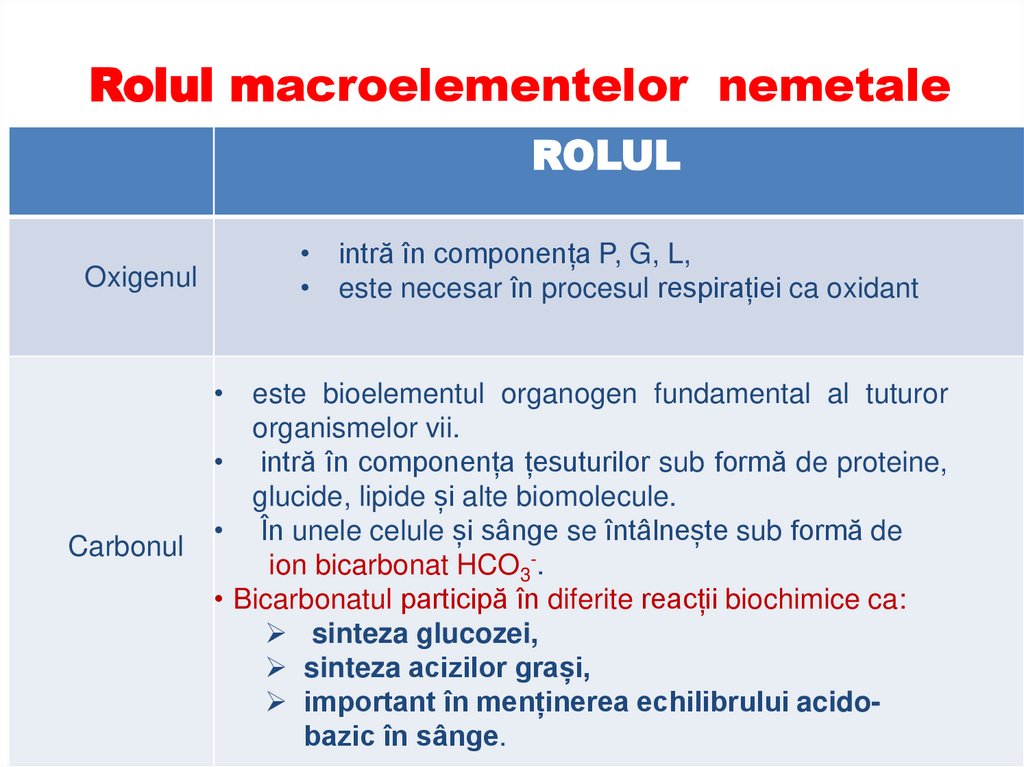 Rolul macroelementelor nemetale