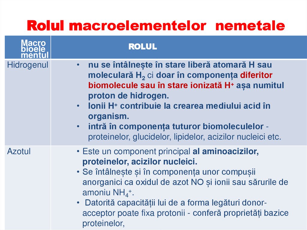 Rolul macroelementelor nemetale