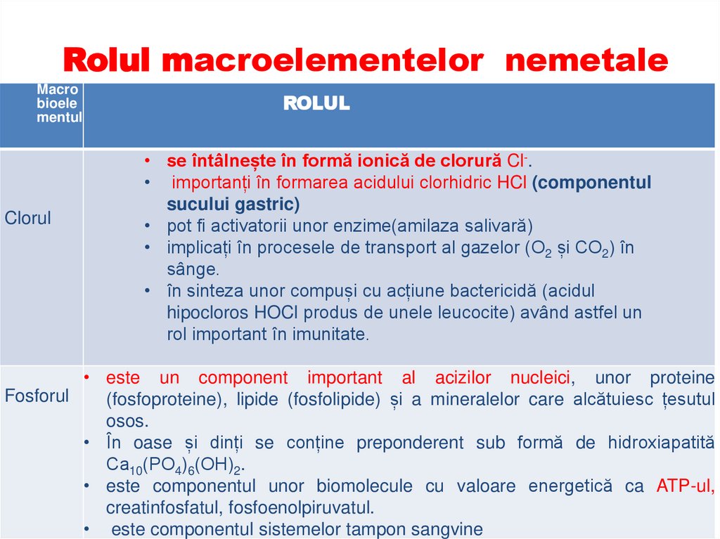 Rolul macroelementelor nemetale