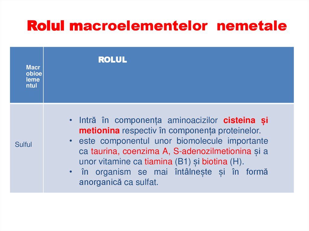 Rolul macroelementelor nemetale