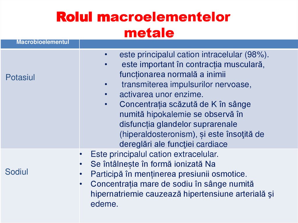 Rolul macroelementelor   metale
