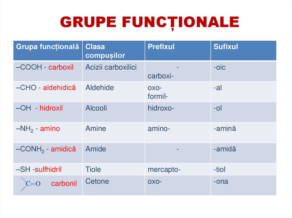 GRUPE FUNCȚIONALE