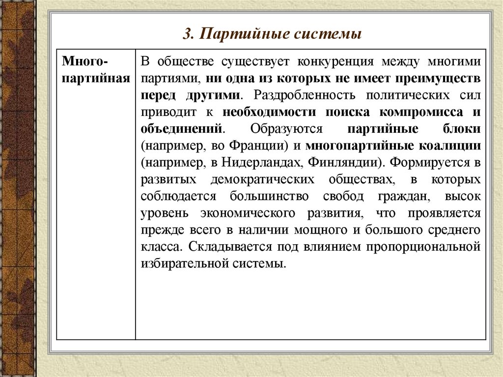 3. Партийные системы