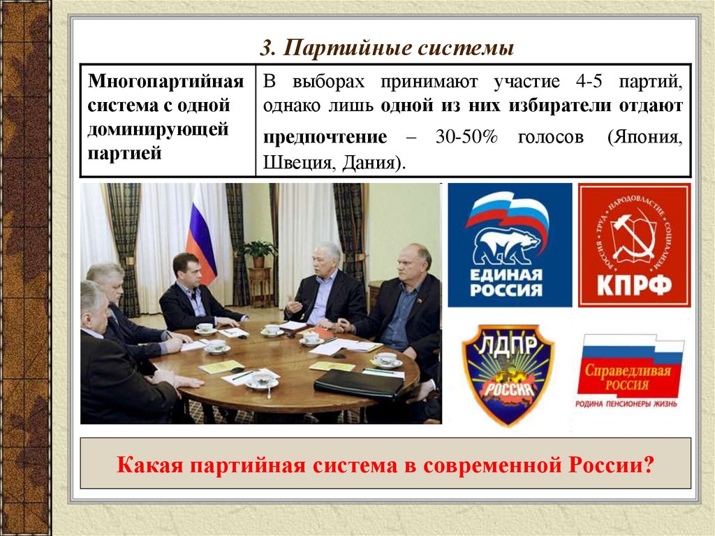 3. Партийные системы