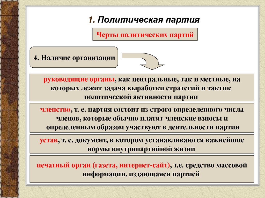 1. Политическая партия