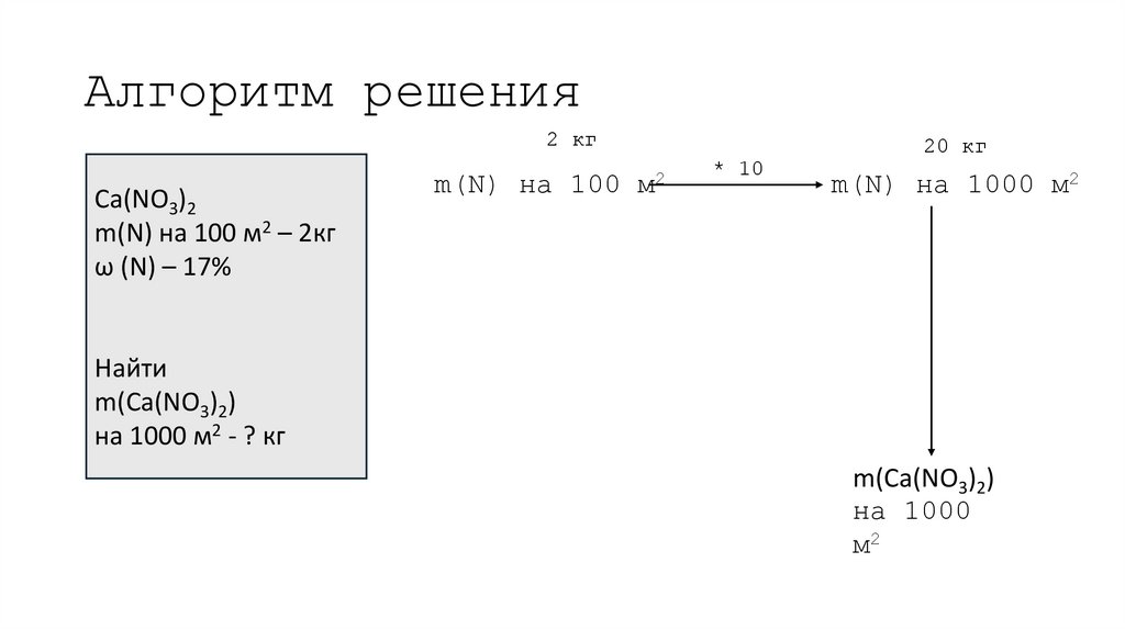 Алгоритм решения