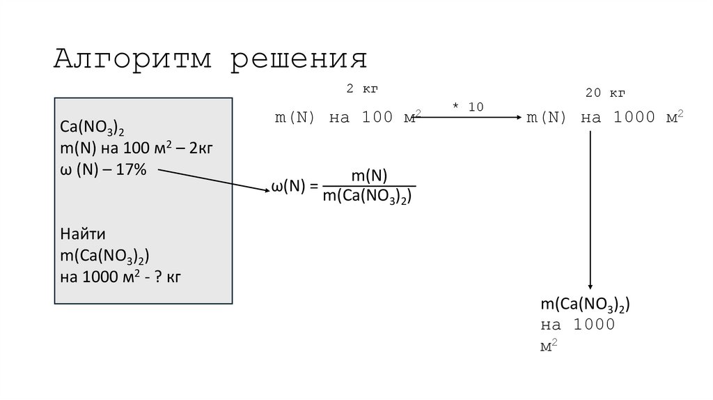 Алгоритм решения