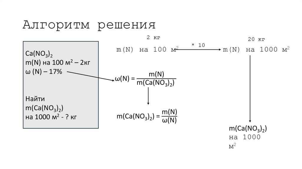 Алгоритм решения