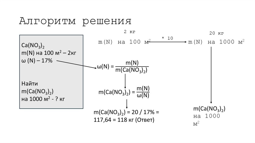 Алгоритм решения