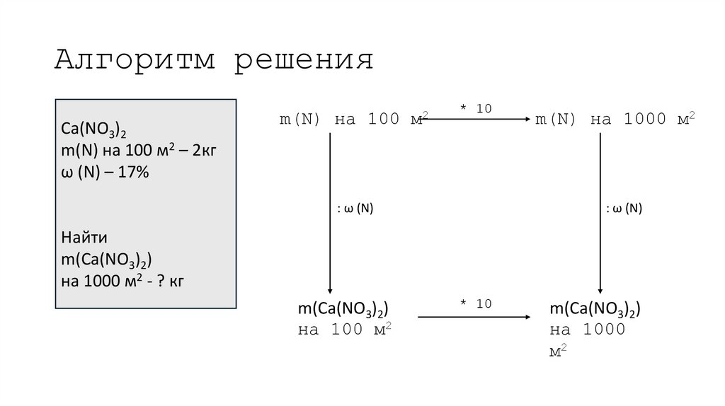 Алгоритм решения