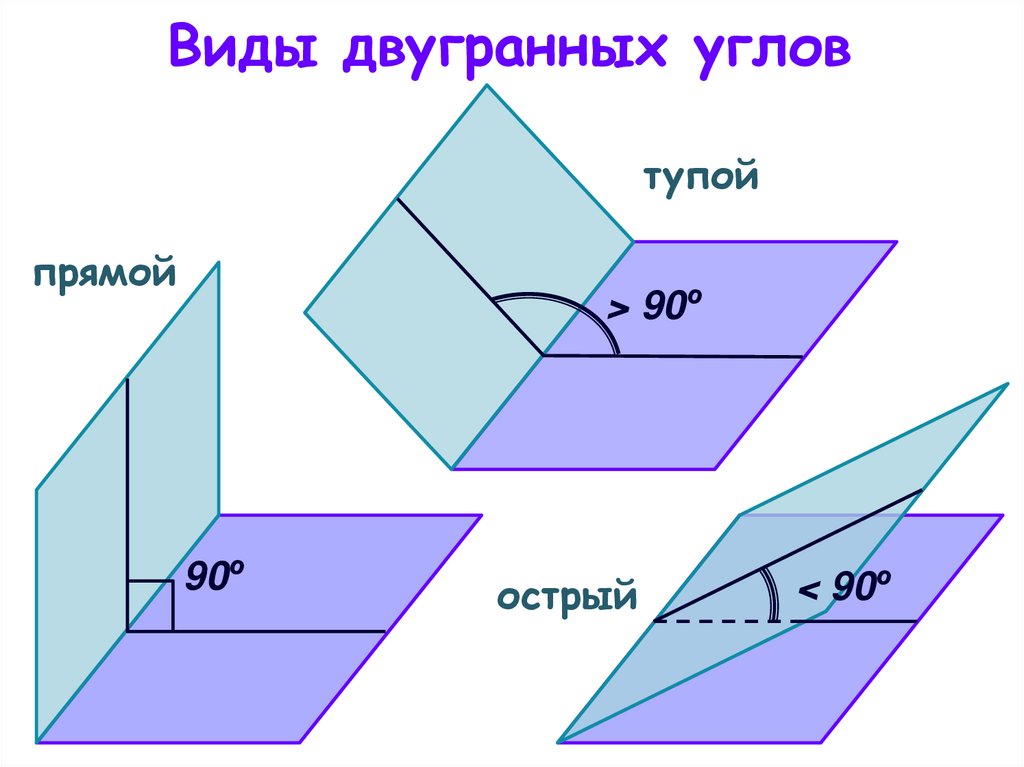 Виды двугранных углов