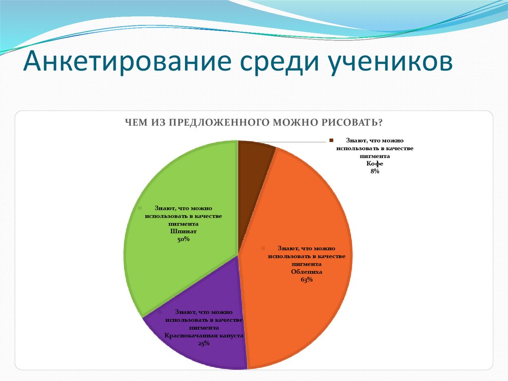Анкетирование среди учеников