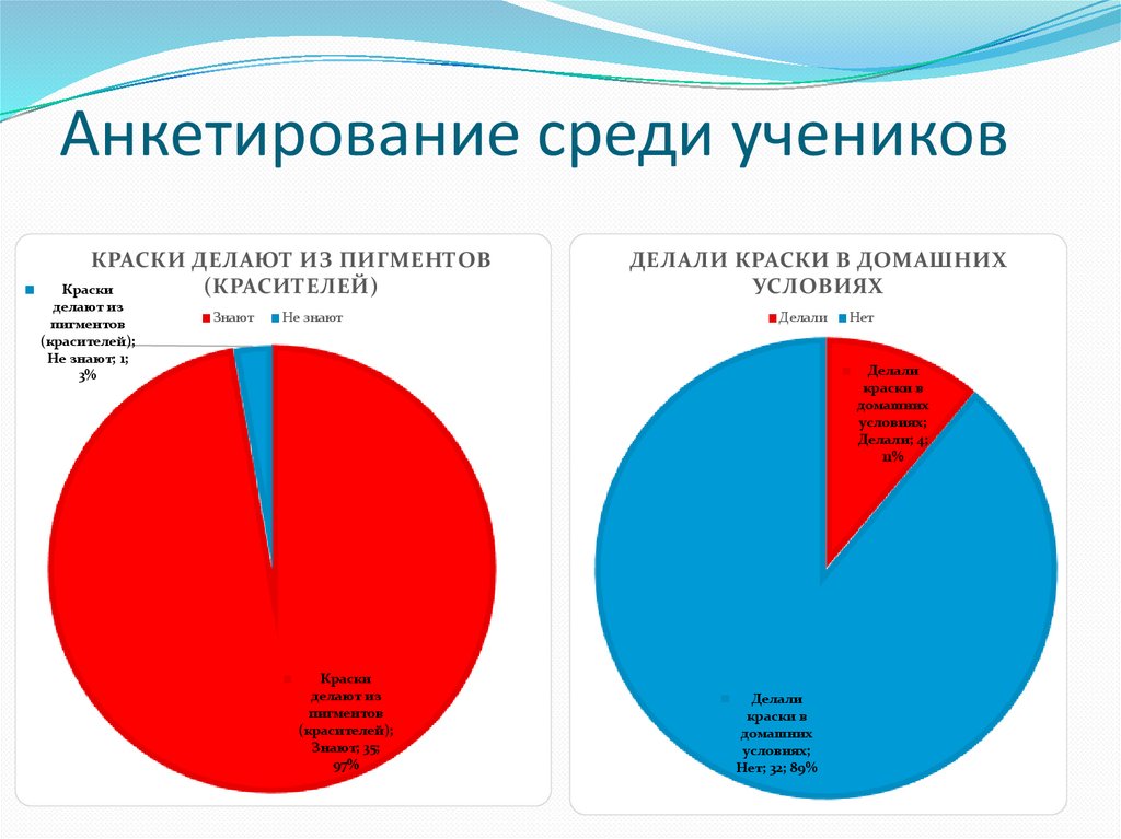 Анкетирование среди учеников