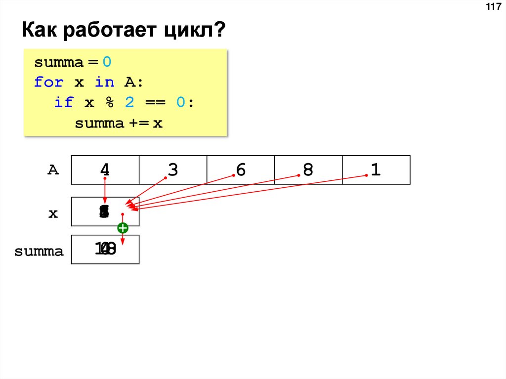 Как работает цикл?