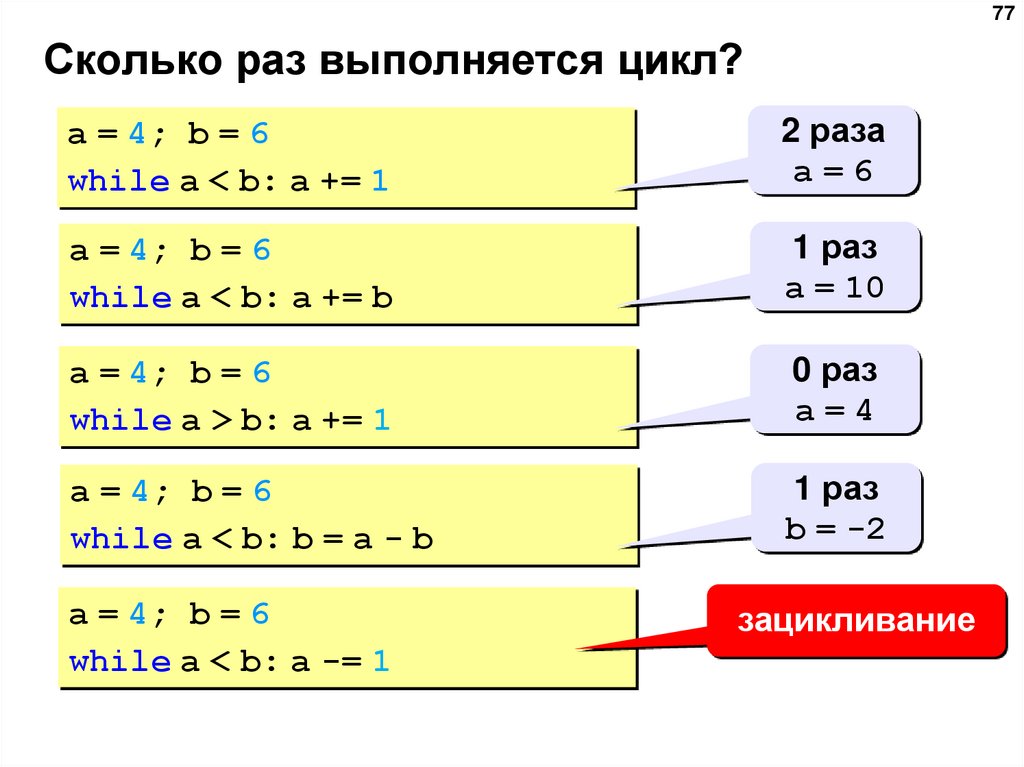 Сколько раз выполняется цикл?